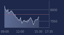Graphique CAC-40 FR0003500008