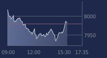 Graphique CAC-40 FR0003500008