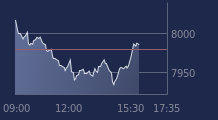 Graphique CAC-40 FR0003500008