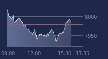 Graphique CAC-40 FR0003500008