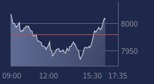Graphique CAC-40 FR0003500008