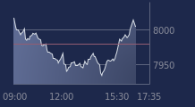 Graphique CAC-40 FR0003500008