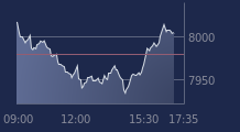 Graphique CAC-40 FR0003500008