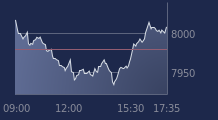 Graphique CAC-40 FR0003500008