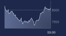 Graphique CAC-40 FR0003500008