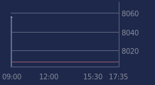 Graphique CAC-40 FR0003500008