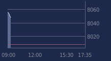 Graphique CAC-40 FR0003500008