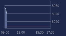 Graphique CAC-40 FR0003500008