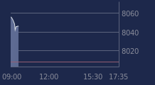 Graphique CAC-40 FR0003500008