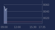 Graphique CAC-40 FR0003500008
