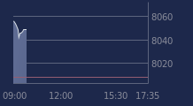 Graphique CAC-40 FR0003500008