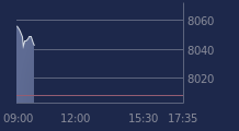 Graphique CAC-40 FR0003500008