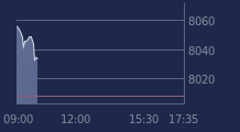 Graphique CAC-40 FR0003500008