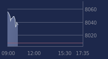 Graphique CAC-40 FR0003500008