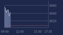 Graphique CAC-40 FR0003500008