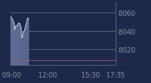 Graphique CAC-40 FR0003500008