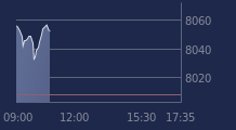 Graphique CAC-40 FR0003500008
