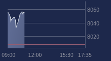 Graphique CAC-40 FR0003500008