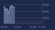 Graphique CAC-40 FR0003500008
