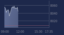Graphique CAC-40 FR0003500008