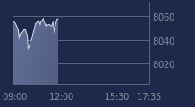 Graphique CAC-40 FR0003500008