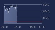 Graphique CAC-40 FR0003500008