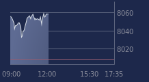 Graphique CAC-40 FR0003500008