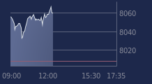 Graphique CAC-40 FR0003500008