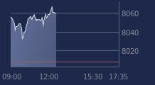 Graphique CAC-40 FR0003500008