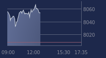 Graphique CAC-40 FR0003500008
