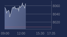 Graphique CAC-40 FR0003500008