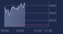 Graphique CAC-40 FR0003500008