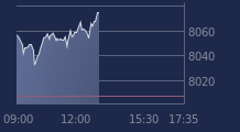 Graphique CAC-40 FR0003500008
