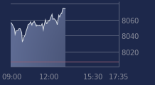 Graphique CAC-40 FR0003500008