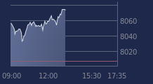 Graphique CAC-40 FR0003500008