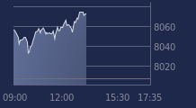 Graphique CAC-40 FR0003500008