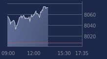 Graphique CAC-40 FR0003500008