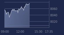 Graphique CAC-40 FR0003500008