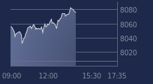 Graphique CAC-40 FR0003500008