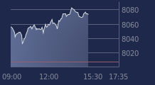 Graphique CAC-40 FR0003500008