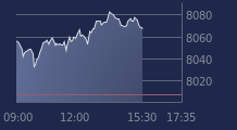 Graphique CAC-40 FR0003500008