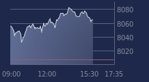 Graphique CAC-40 FR0003500008