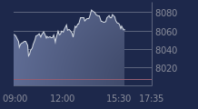Graphique CAC-40 FR0003500008