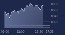 Graphique CAC-40 FR0003500008