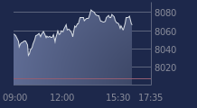 Graphique CAC-40 FR0003500008