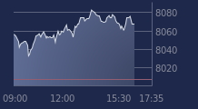 Graphique CAC-40 FR0003500008