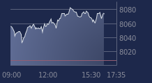 Graphique CAC-40 FR0003500008
