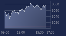 Graphique CAC-40 FR0003500008