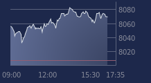 Graphique CAC-40 FR0003500008