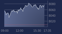 Graphique CAC-40 FR0003500008
